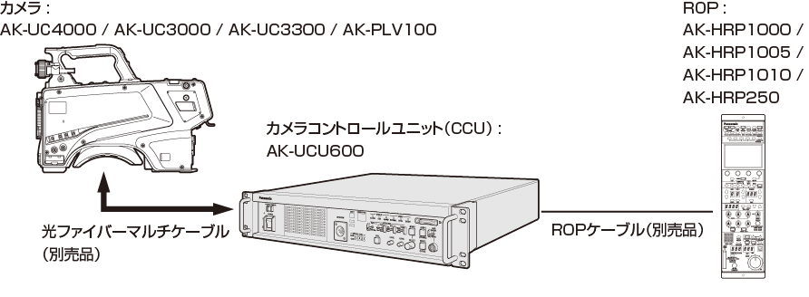 illust_serial_connection_overview