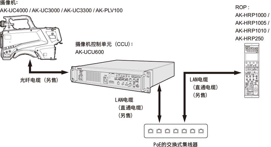 illust_ip_connection_overview