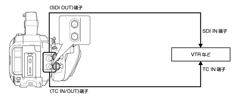 co_body_lock_timecode_2