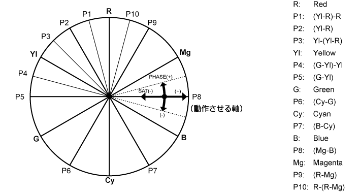 co_other_colorcorrection