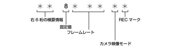 co_other_framerate_info