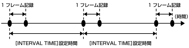 co_other_interval_rec