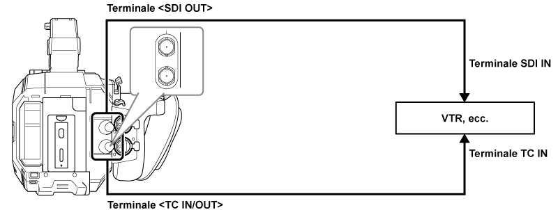 co_body_lock_timecode_2