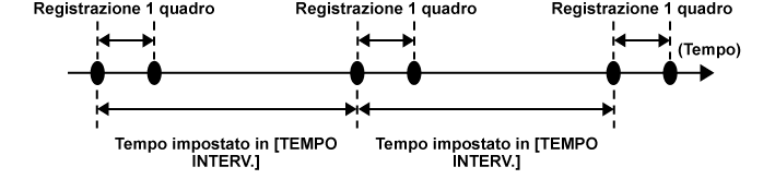 co_other_interval_rec