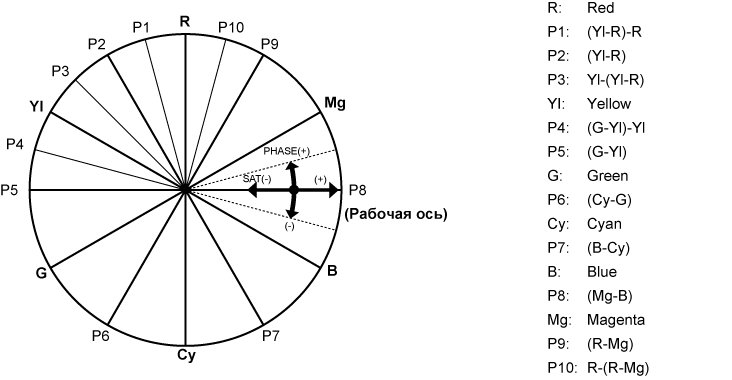 co_other_colorcorrection
