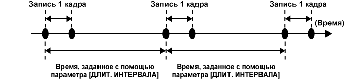 co_other_interval_rec