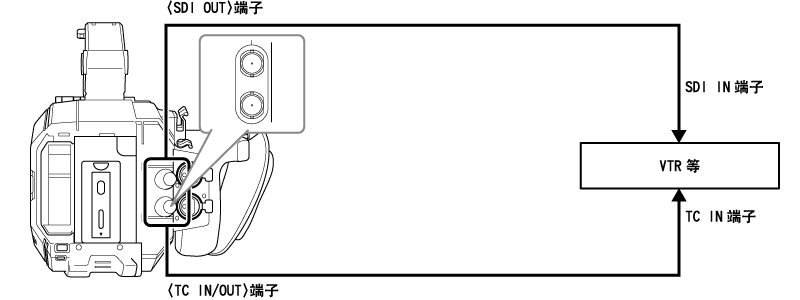 co_body_lock_timecode_2