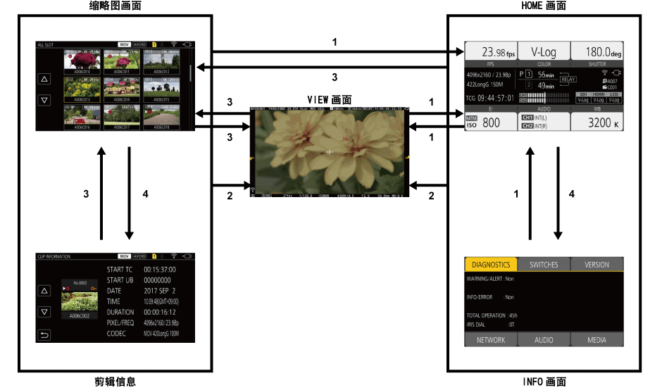 co_osd_home_transition