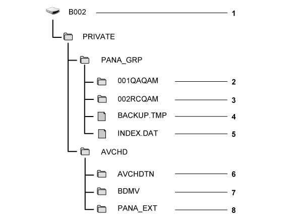 other_sdcard_directory