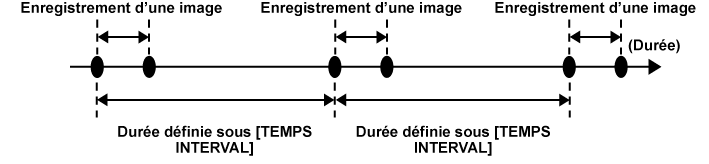 co_other_interval_rec