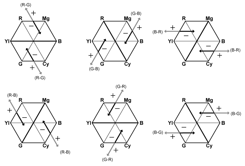 other_matrix