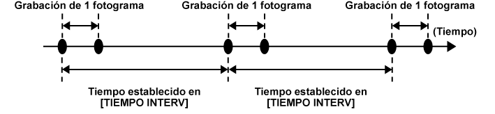 co_other_interval_rec