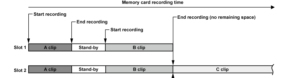 co_other_simul_rec