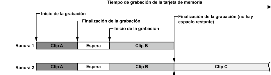 co_other_simul_rec