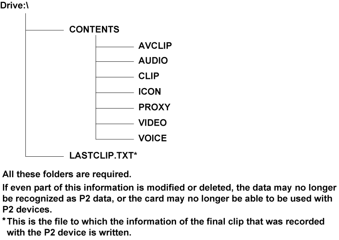 co_other_P2card_directory