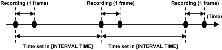 co_other_interval_rec
