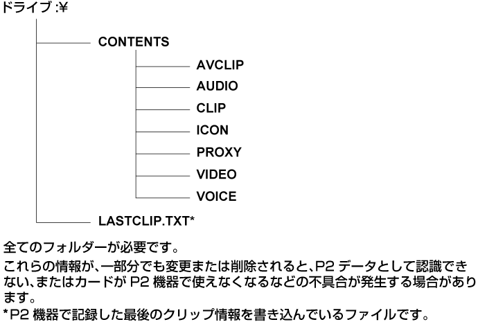 co_other_P2card_directory