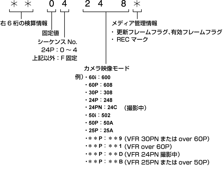 co_other_framerate_info