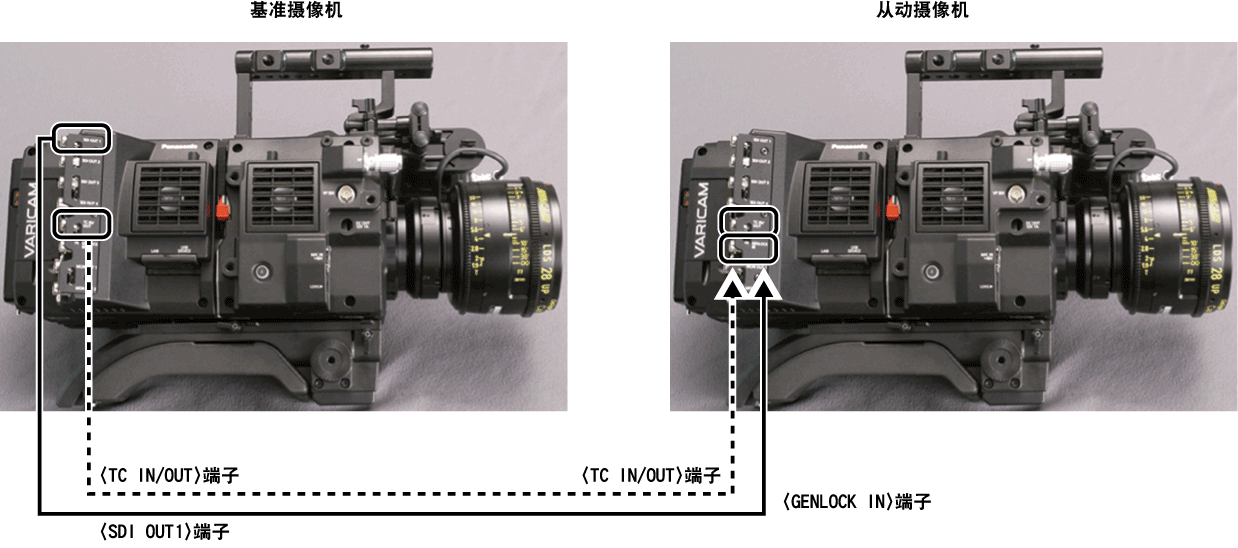 co_body_supply_timecode