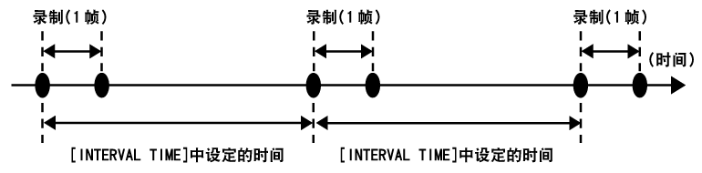 co_other_interval_rec