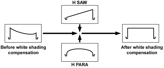 co_other_adjust_wh_shading