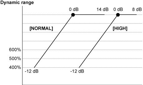 co_other_ei_db_1