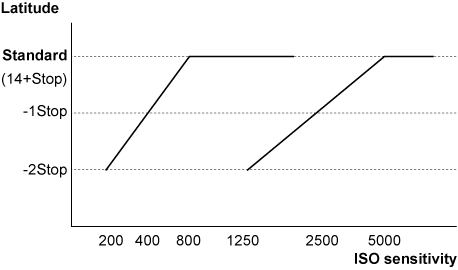 co_other_ei_iso_latitude_1