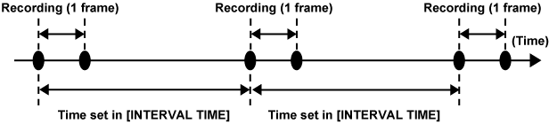 co_other_interval_rec