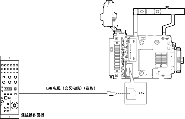 co_body_connect_remotepanel