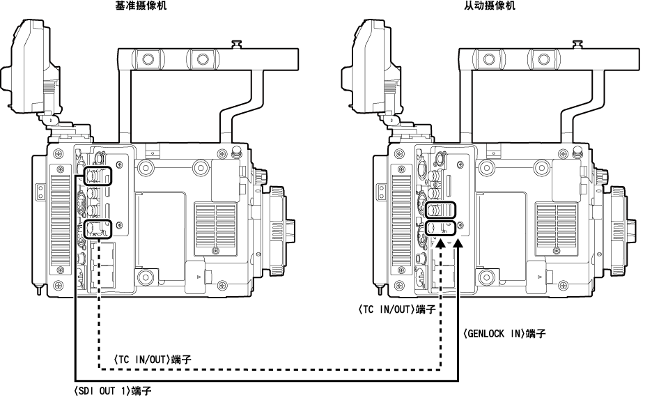 co_body_supply_timecode