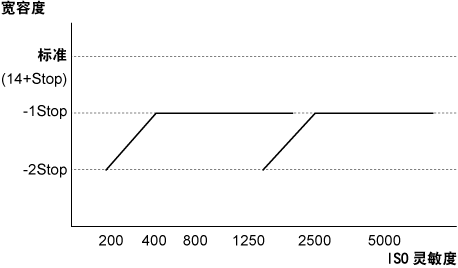 co_other_ei_iso_latitude_2