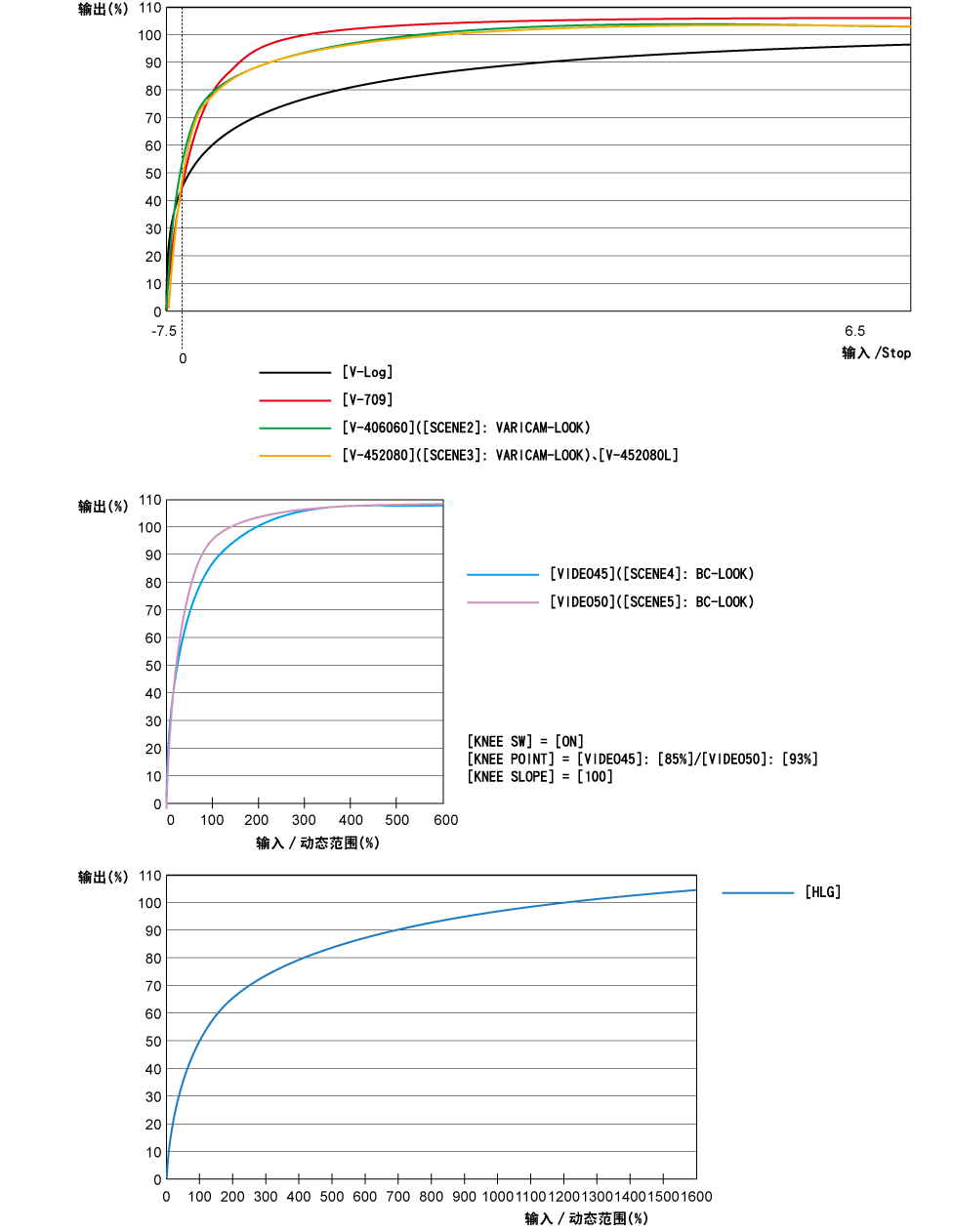 co_other_gamma_3