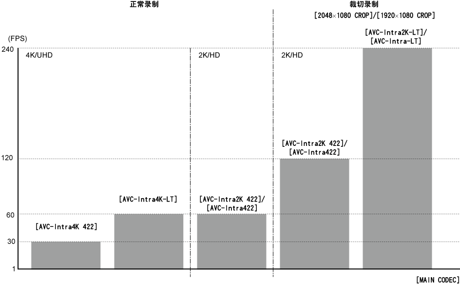 co_other_high_normal_speed_rec