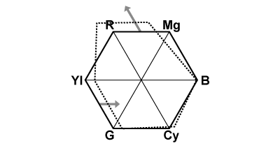 other_matrix_2