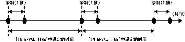 co_other_interval_rec